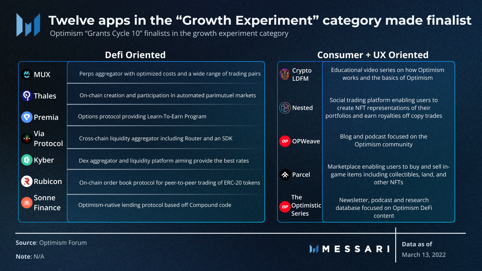 Optimism OP Grants DeFi Ecosystem Analysis