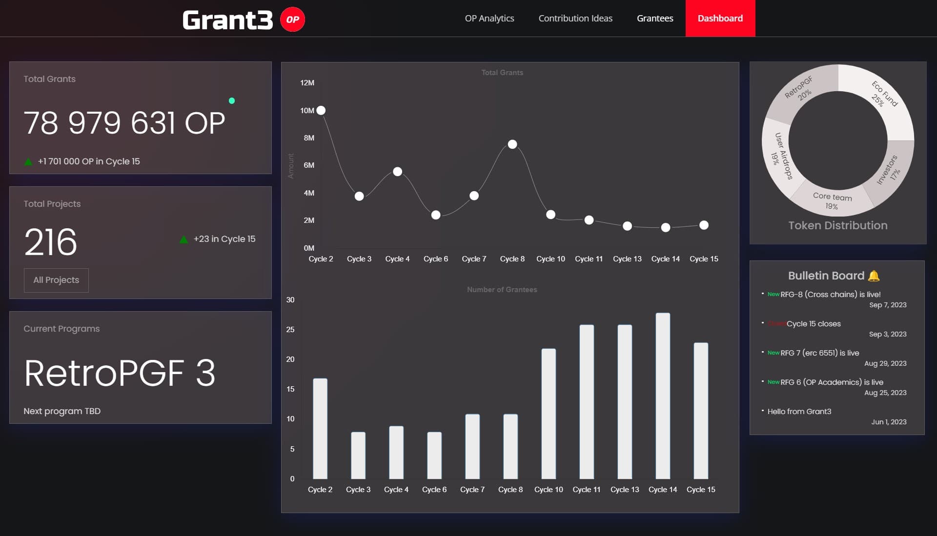 Optimism OP Grants DeFi Ecosystem