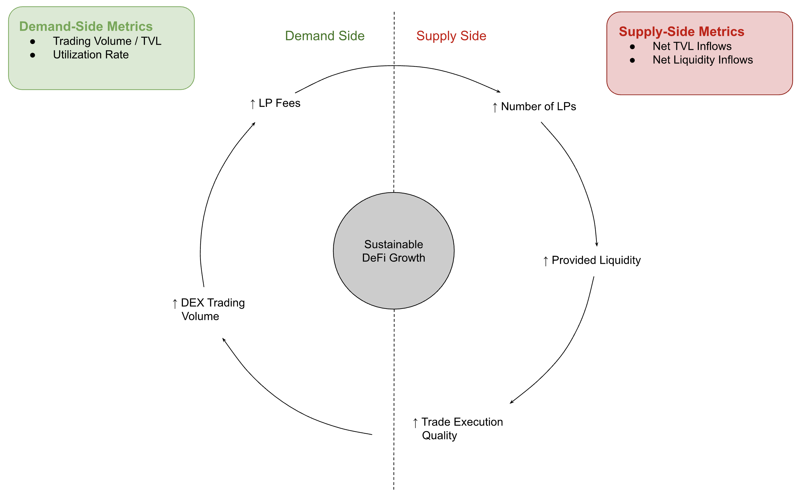 Optimism OP Grants DeFi Ecosystem Analysis