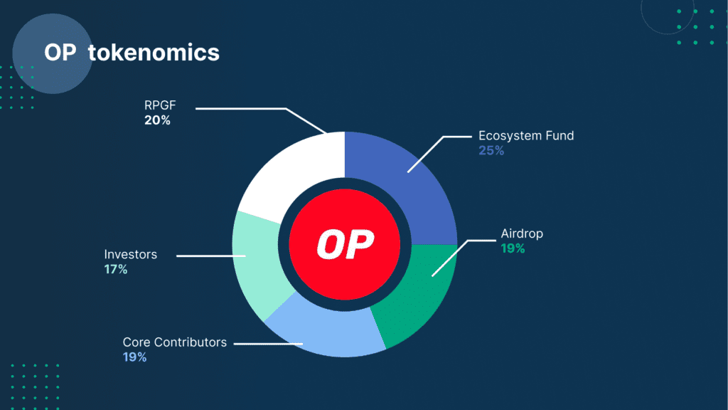 Optimism OP Grants DeFi Ecosystem