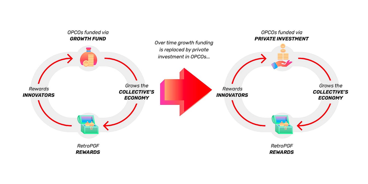 Optimism OP Grants DeFi Ecosystem Strategy